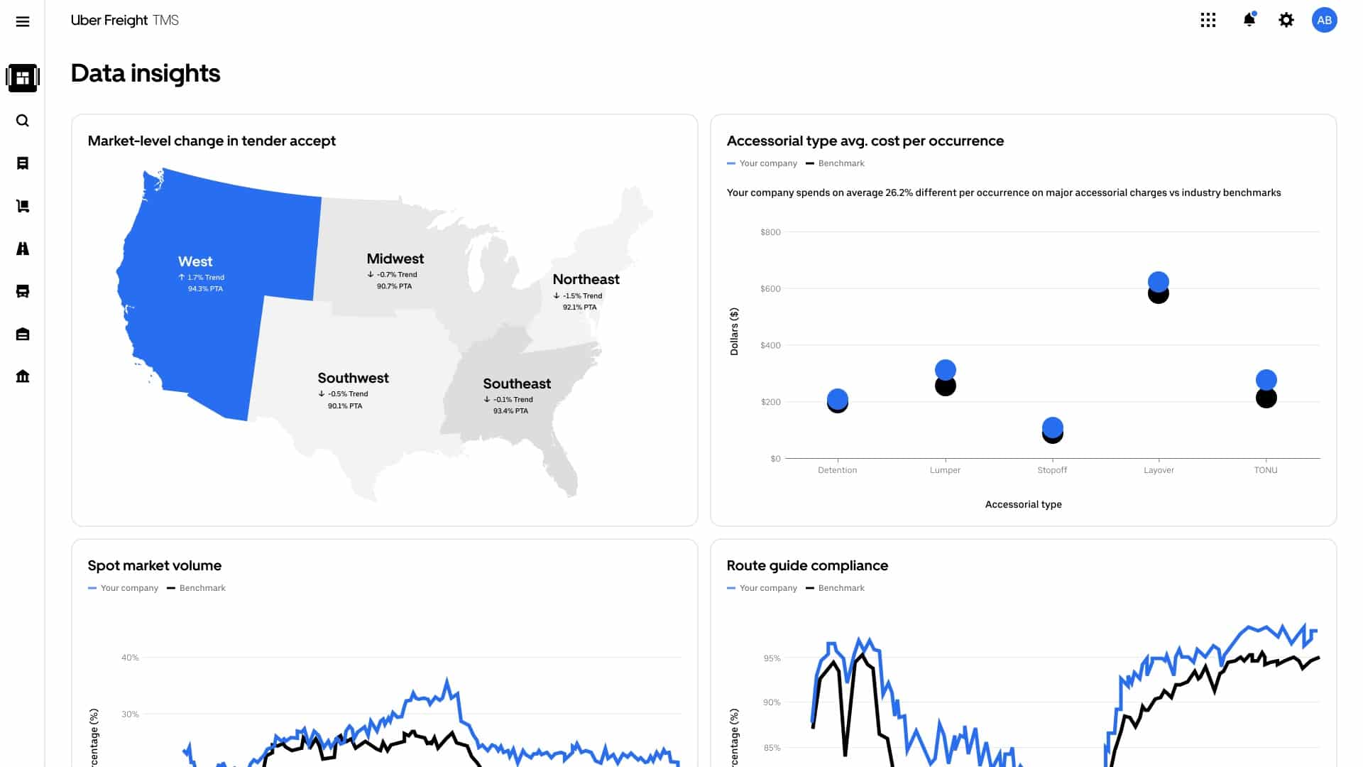 screen grab of shipping software