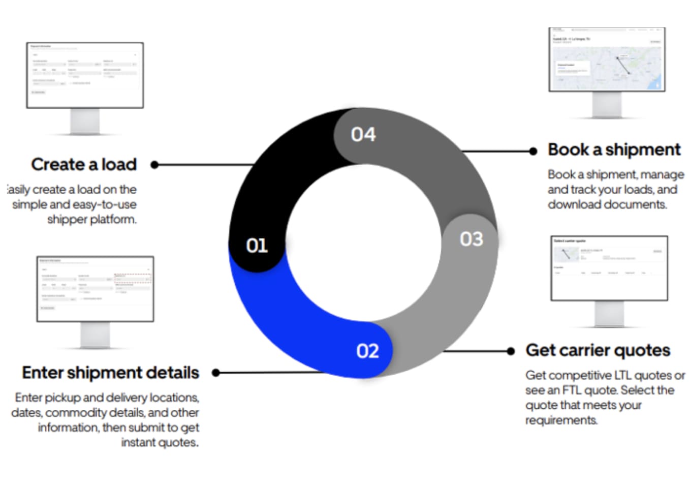 infographic of software