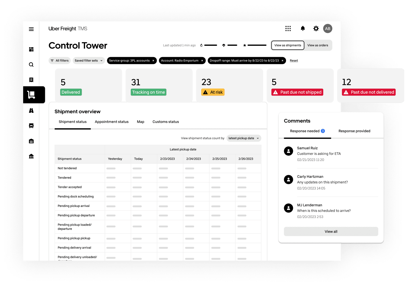 Exigences en matière de système de gestion des transports