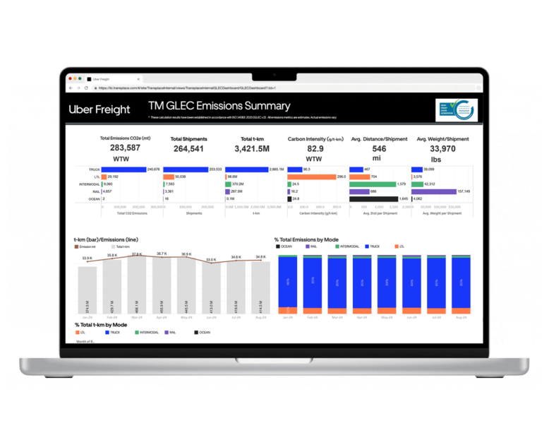 GLEC Dashboard