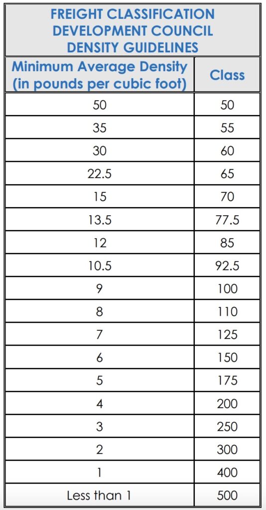 Tabla orientativa de densidad NMFTA